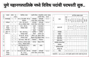  Pune Municipal Corporation's recruitment
