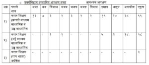 Certificates and Marks