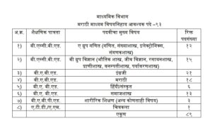 Certificates and Marks