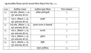 Certificates and Marks